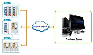 Lcd Fcc Vending Machine Smart Cold Rolled Steel 6